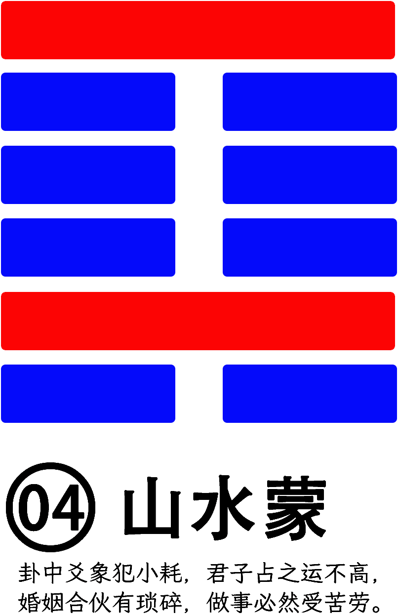 第4卦：蒙 山水蒙 艮上坎下