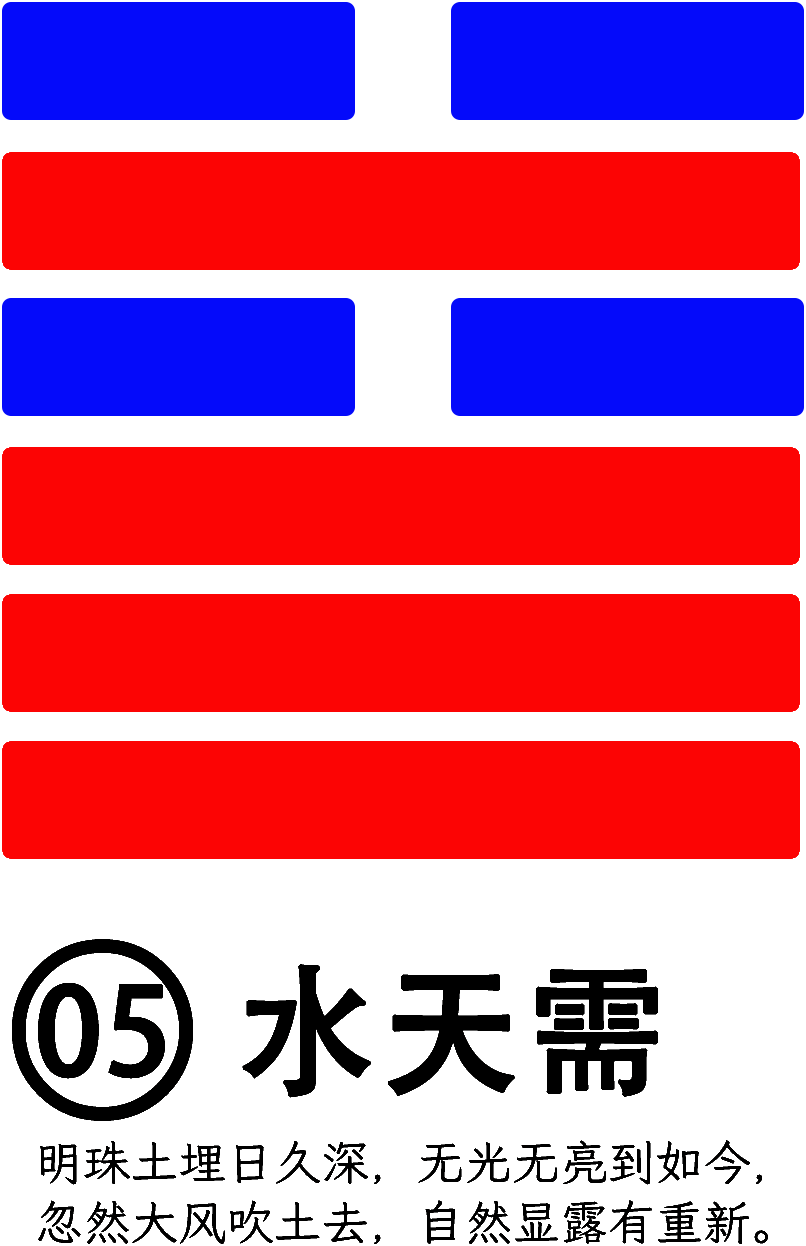 第5卦：需 水天需 坎上乾下