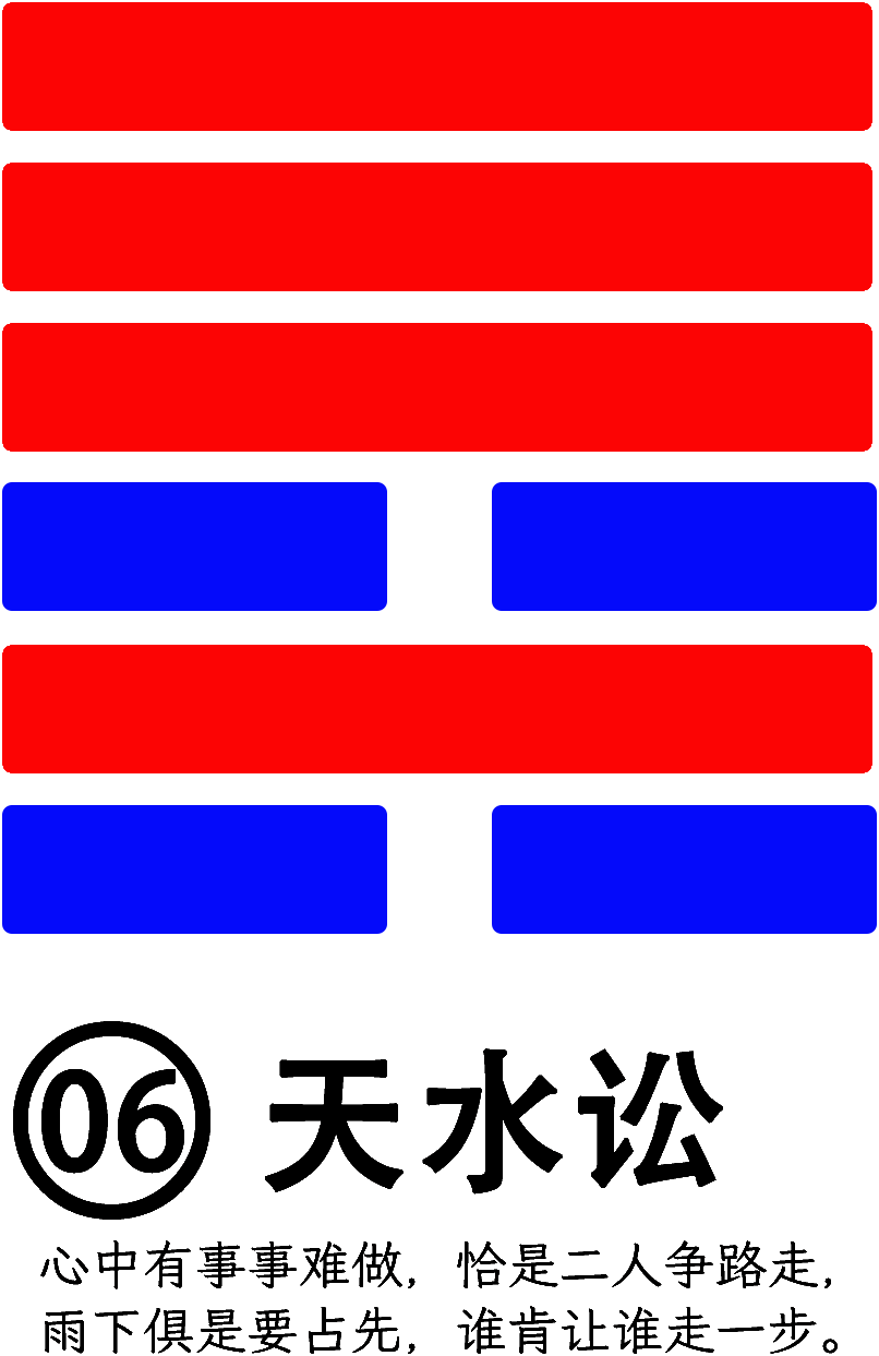 第6卦：讼 天水讼 乾上坎下