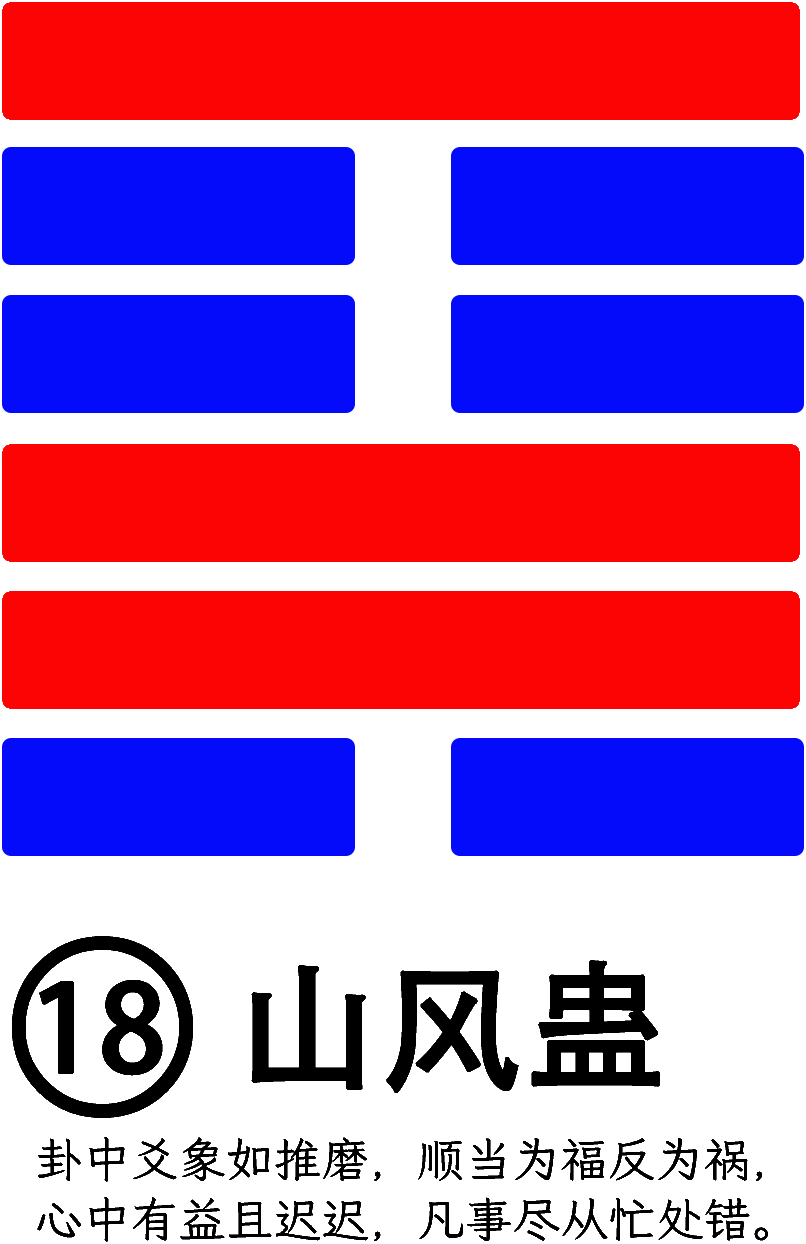 第18卦：蛊 山风蛊 艮上巽下