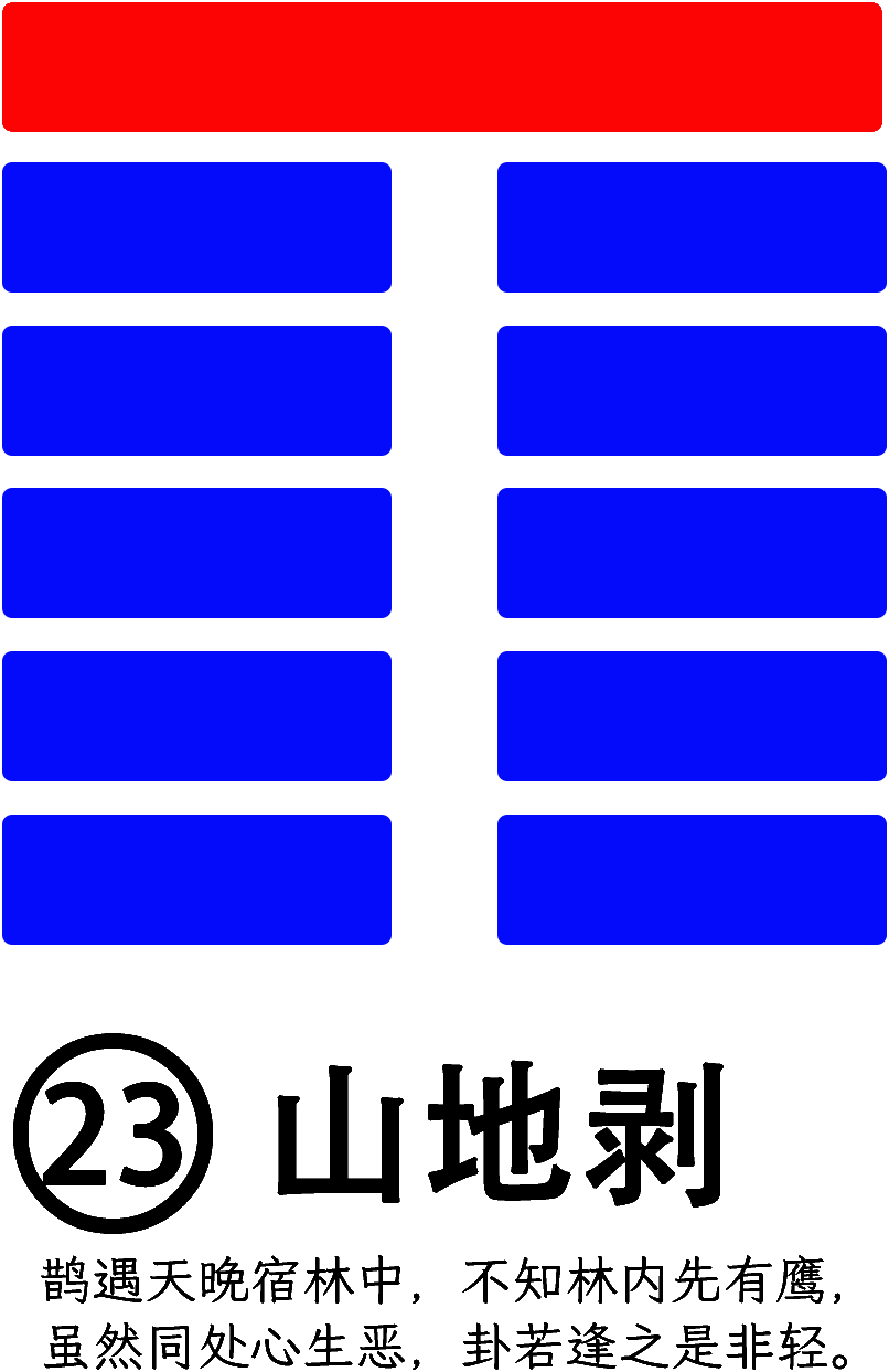 第23卦：剥 山地剥 艮上坤下