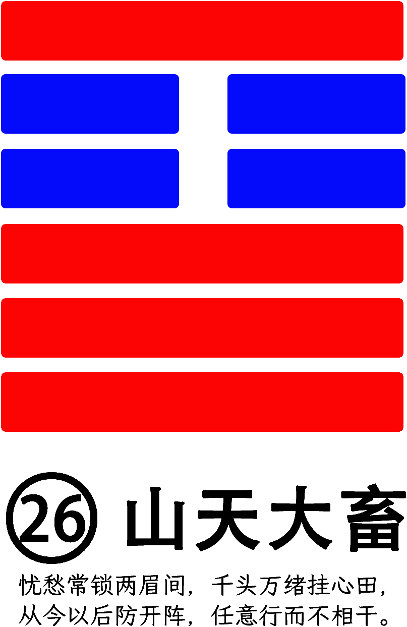第26卦：大畜 山天大畜 艮上乾下