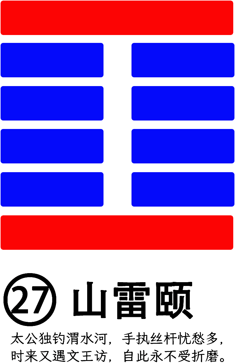 第27卦：颐 山雷颐 艮上震下