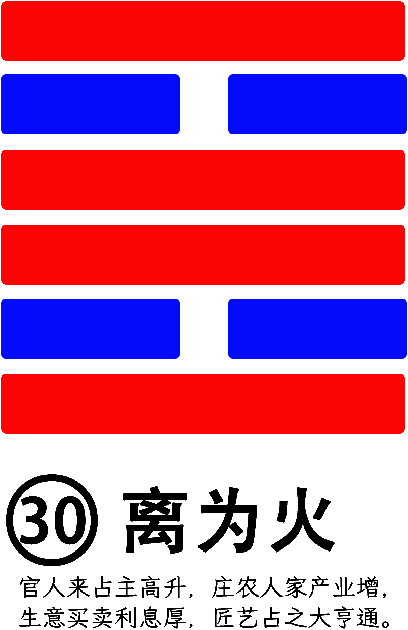 第30卦：离 离为火 离上离下