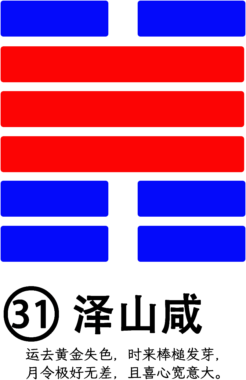 第31卦：咸 泽山咸 兑上艮下