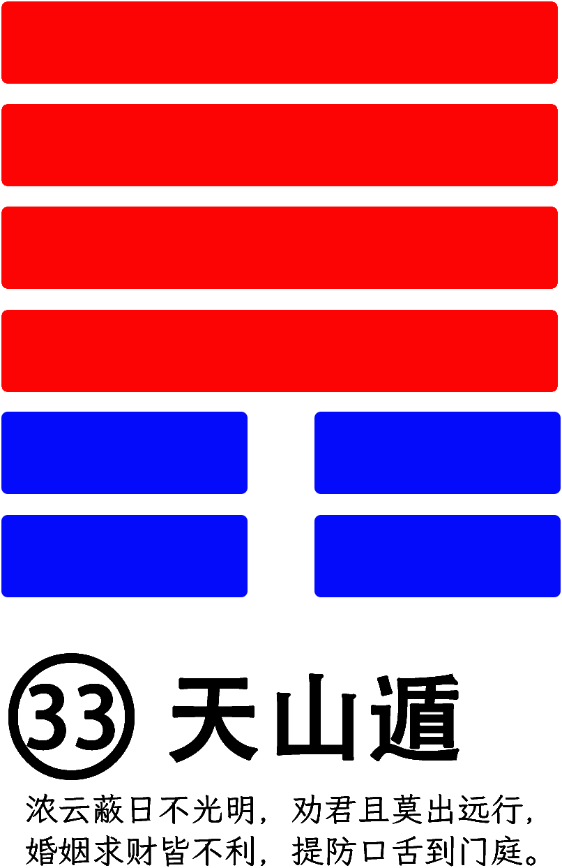 第33卦：天山遁 乾上艮下