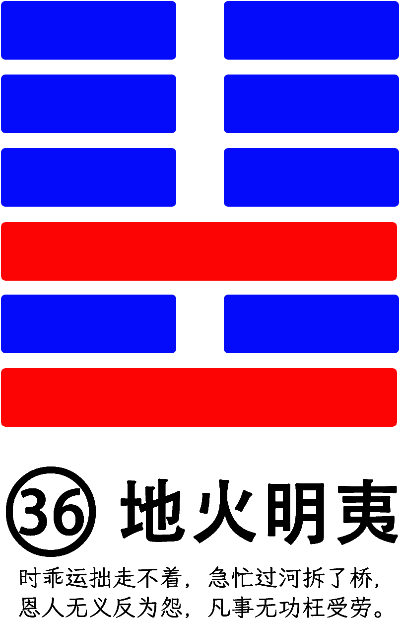 第36卦：明夷 地火明夷 坤上离下