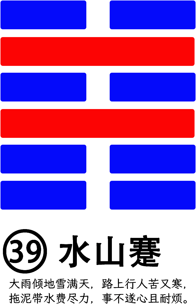 第39卦：蹇 水山蹇 坎上艮下