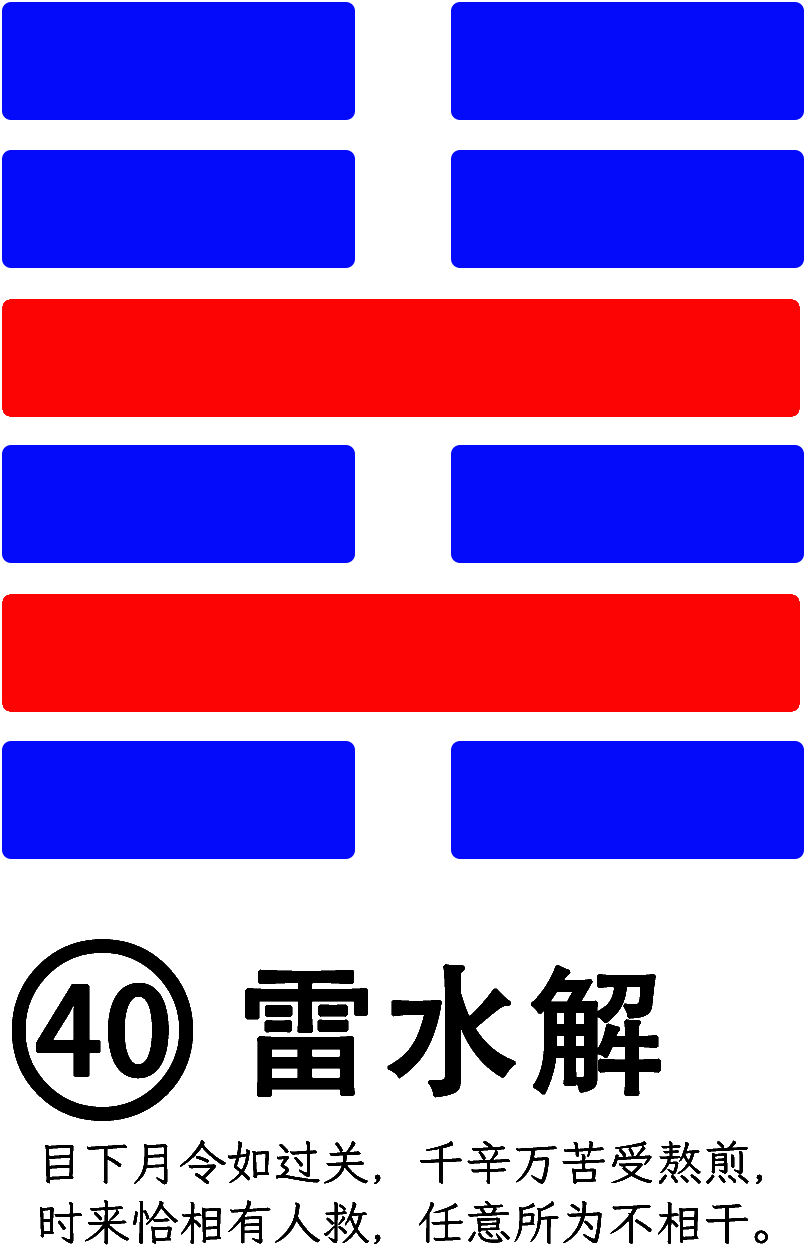第40卦：解 雷水解 震上坎下