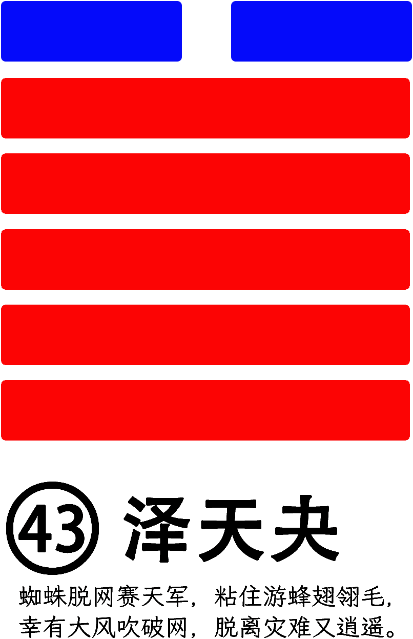 第43卦：泽天夬 兑上乾下