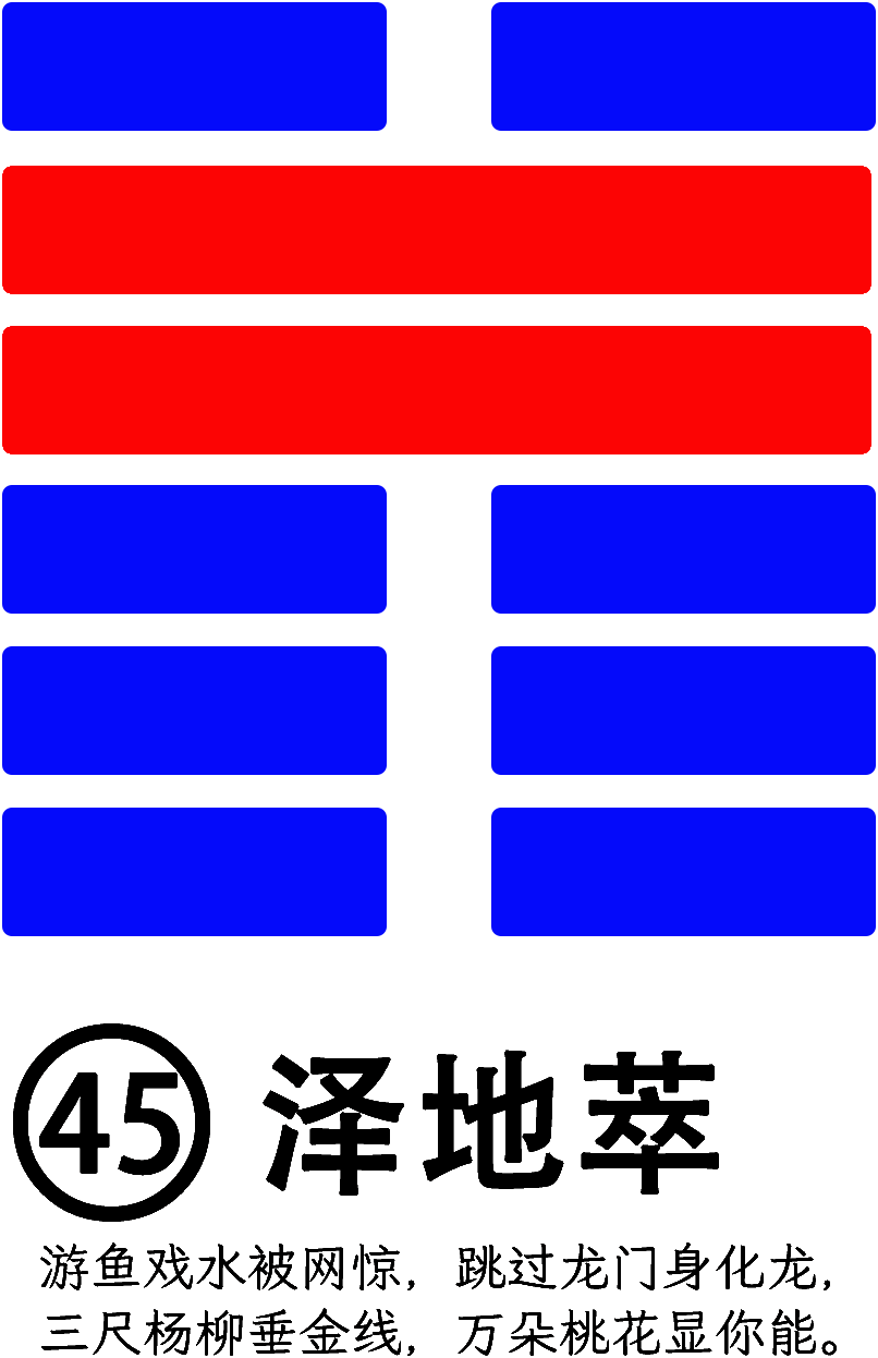 第45卦：萃 泽地萃 兑上坤下
