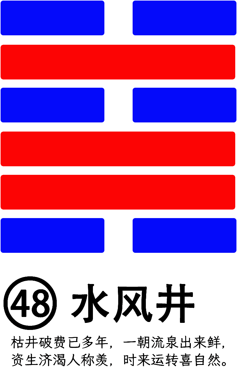 第48卦：井 水风井 坎上巽下