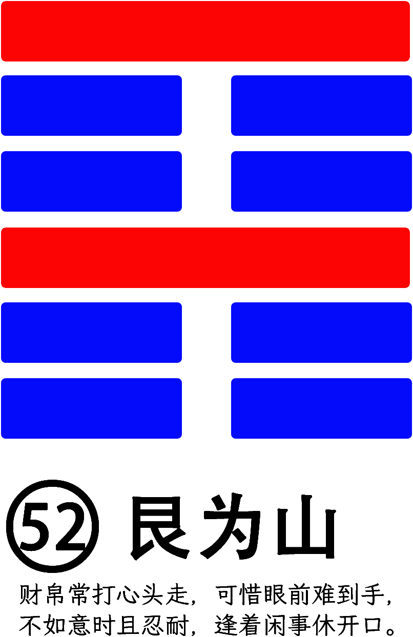 第52卦：艮 艮为山 艮上艮下