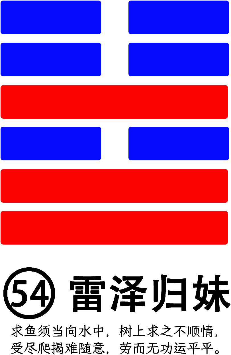 第54卦：归妹 雷泽归妹 震上兑下