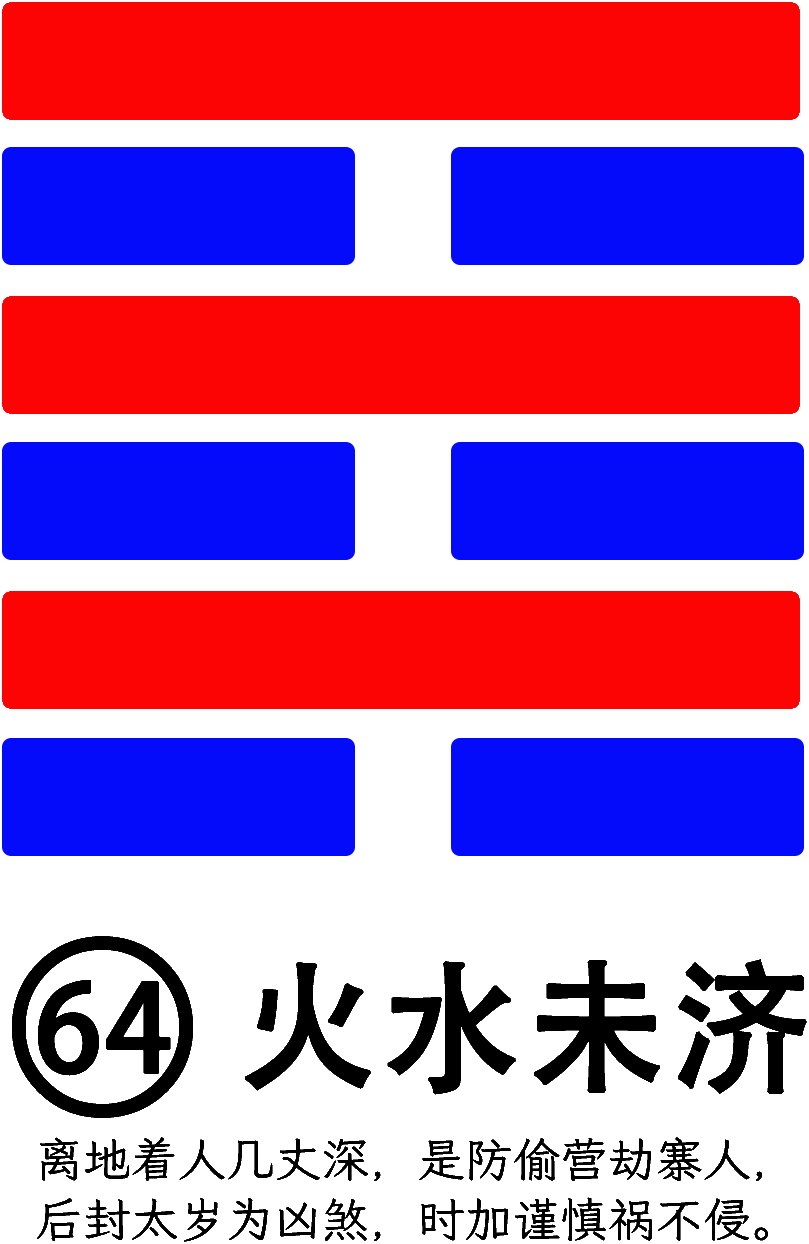 第64卦：未济 火水未济 离上坎下